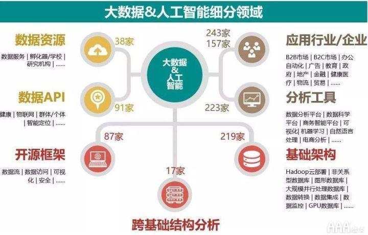 大数据分析能干什么