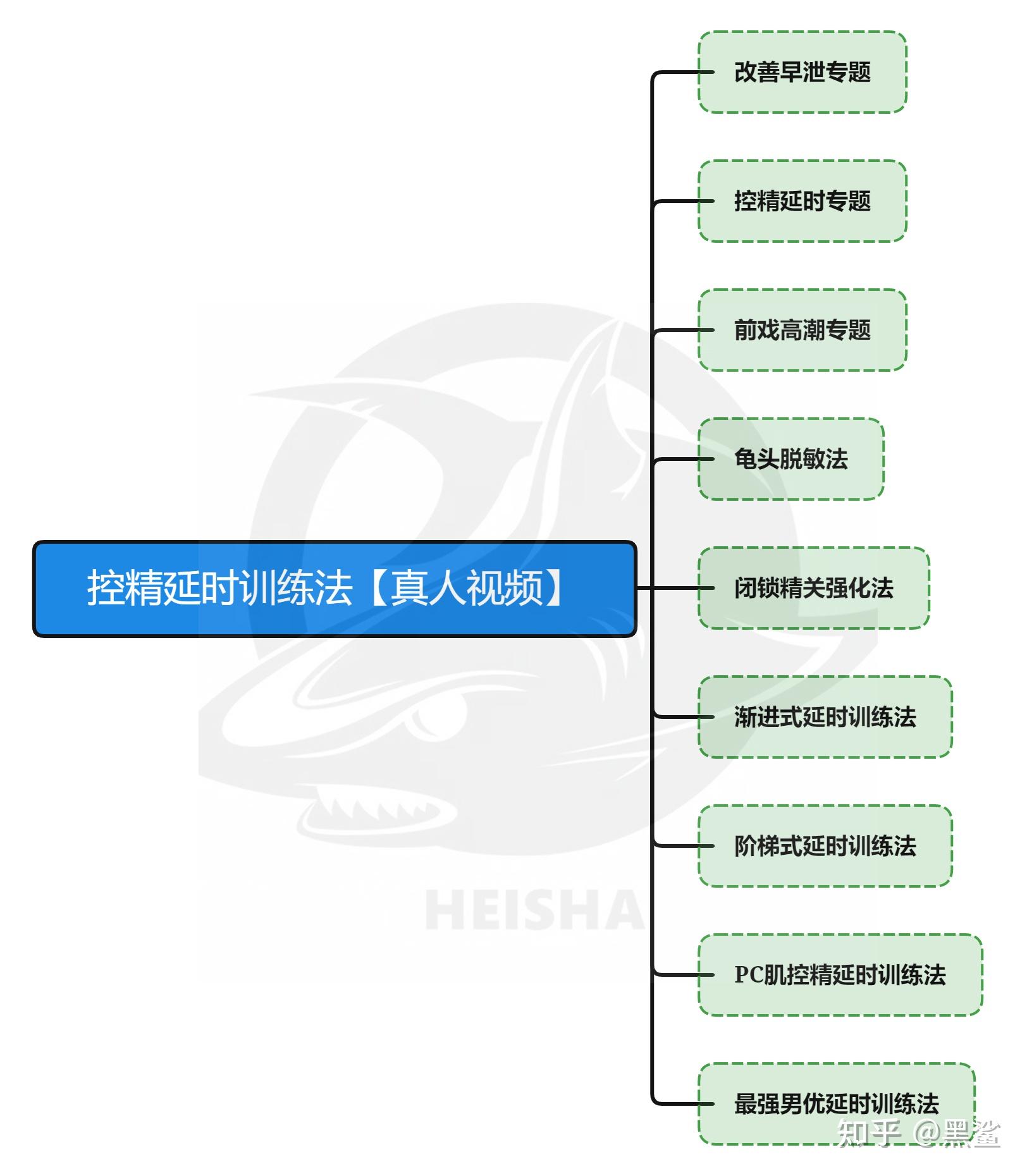 市场上的龟头锻炼器说是脱敏是真的吗