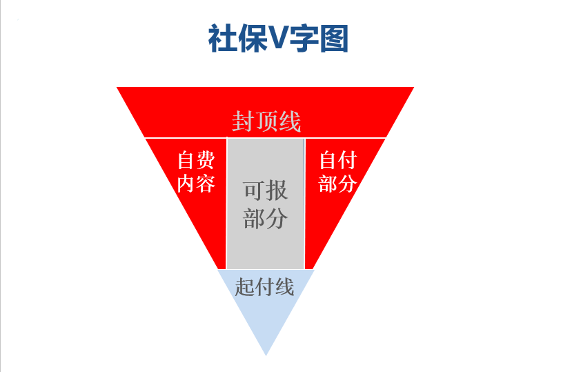 70保险经纪人告诉你如何给儿童买保险社保篇