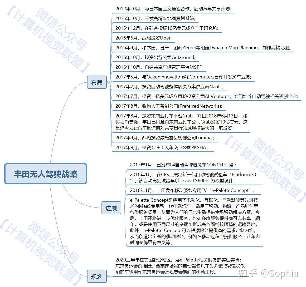 随意看看吧分别是:阿里,奥迪,百度,宝马,奔驰,大众,丰田,福特,腾讯