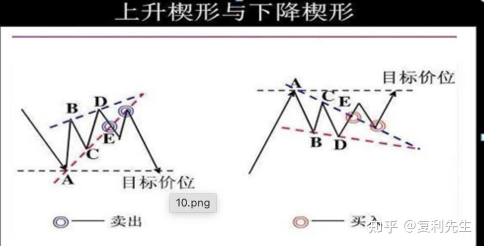 我在5年内把7万本金做到了270万只因踏准交易节奏