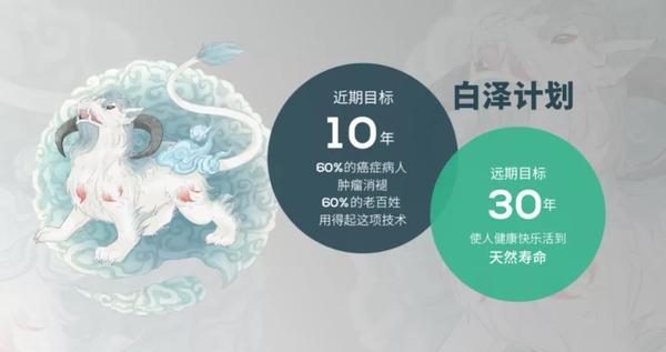 复策国际商学院企业参访丨isc paris dba 走进上海孟超肿瘤医院