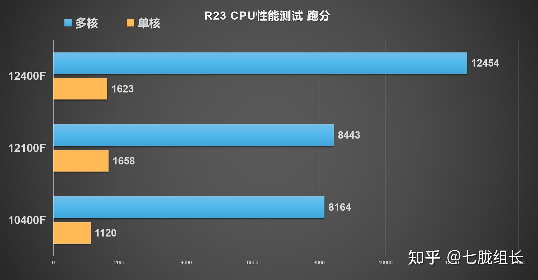 i5十代和3060