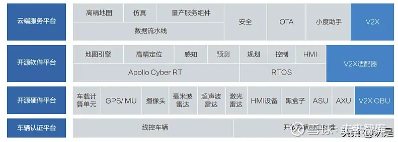 lk分享面向自动驾驶的车路协同关键技术与展望