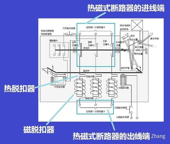 热磁式断路器的脱扣器