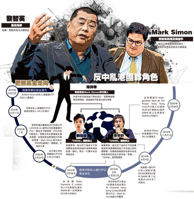 黑暴手足狗咬狗李宇轩陈梓华提堂指证黎智英里应外合唱衰香港