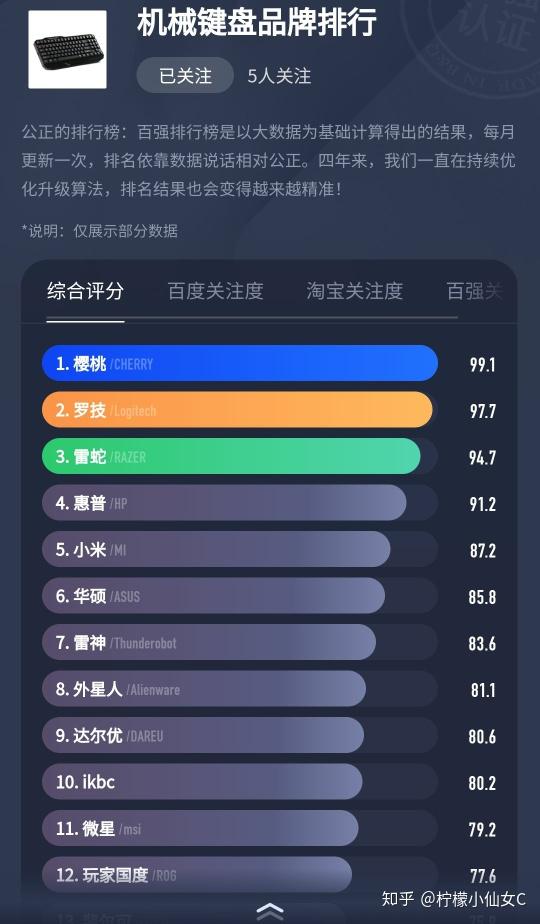 机械关键词排名教程 zhuanlan.zhihu.com