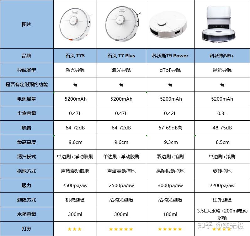 科沃斯&石头扫地机器人怎么选?哪款扫地机器人性价比更高?