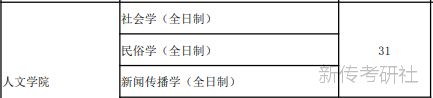 【院校专业分析】江西财经大学 新传/新闻传播学专业(招生 ...