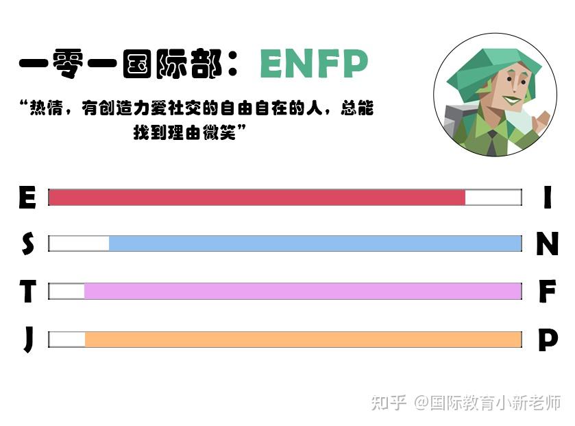 enfp:竞选者e【外倾】n【直觉】f【情感】p【认知】学校特点:原生态