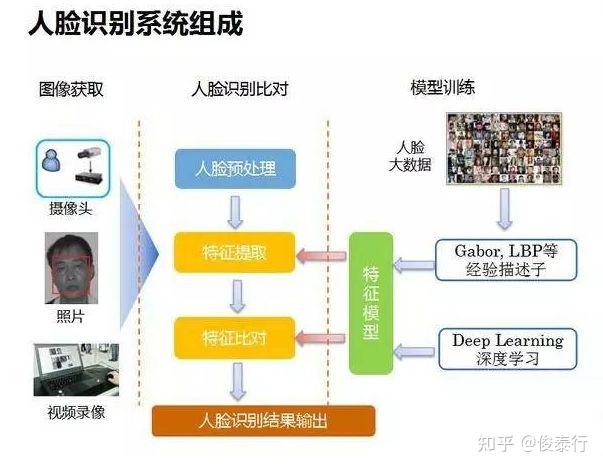 干货贴动态ai识别光学技术