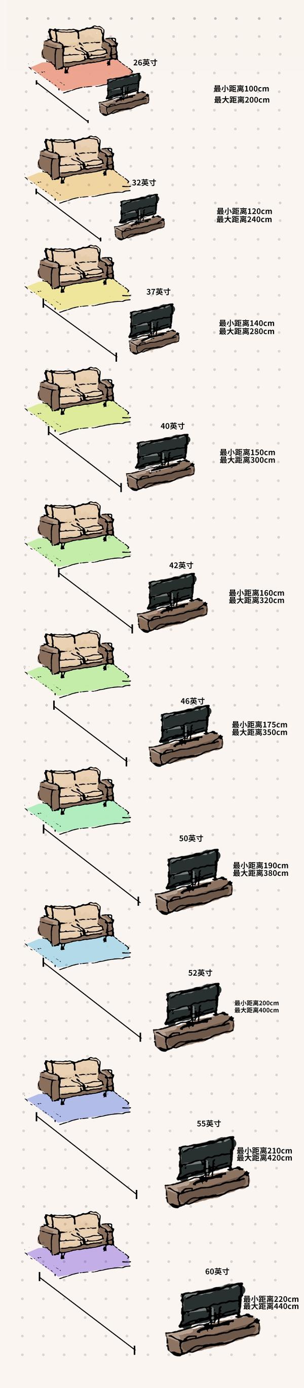 1张长图告诉你客厅沙发和电视大小的距离关系