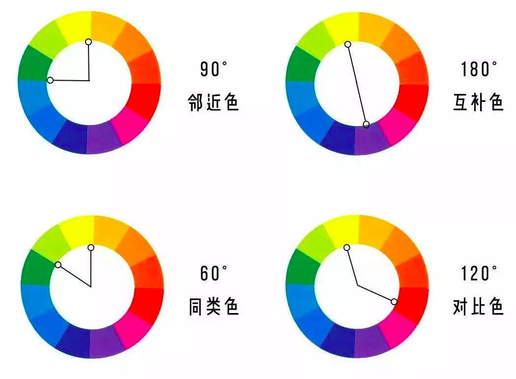 室内设计色彩搭配攻略学会就能出师