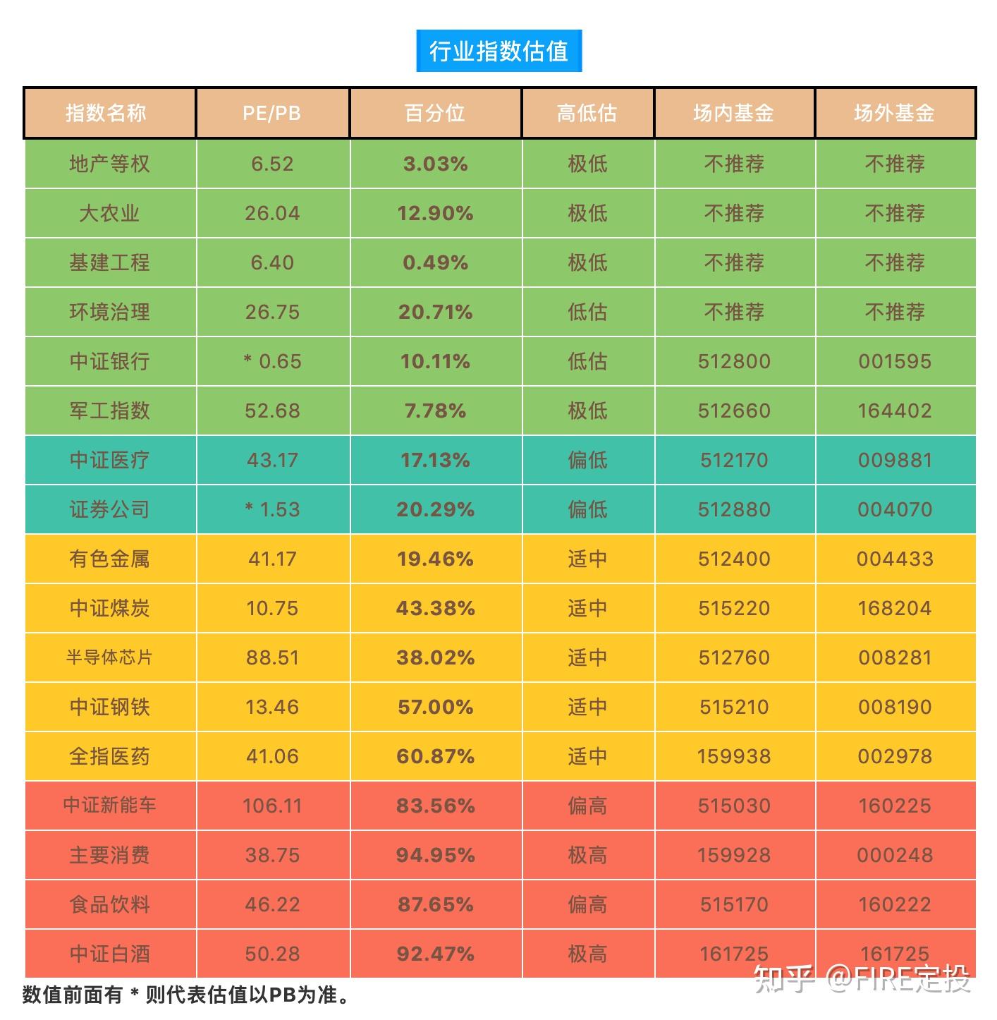每周行情分析代表性指数估值更新2021年05月09日更