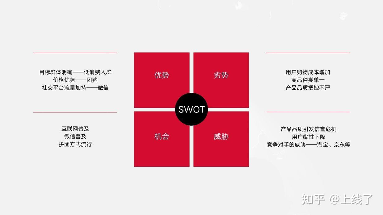 比如下图这个拼多多swot分析案例,能让你一图看懂品牌定位与优劣势