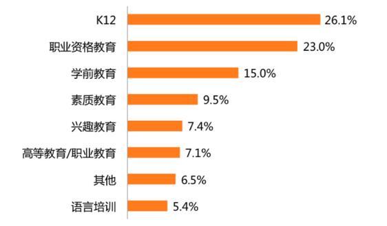 在线教育行业发展趋势研究报告