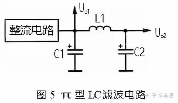 π 型 lc 滤波电路与 π 型 rc 滤波电路基本相同.