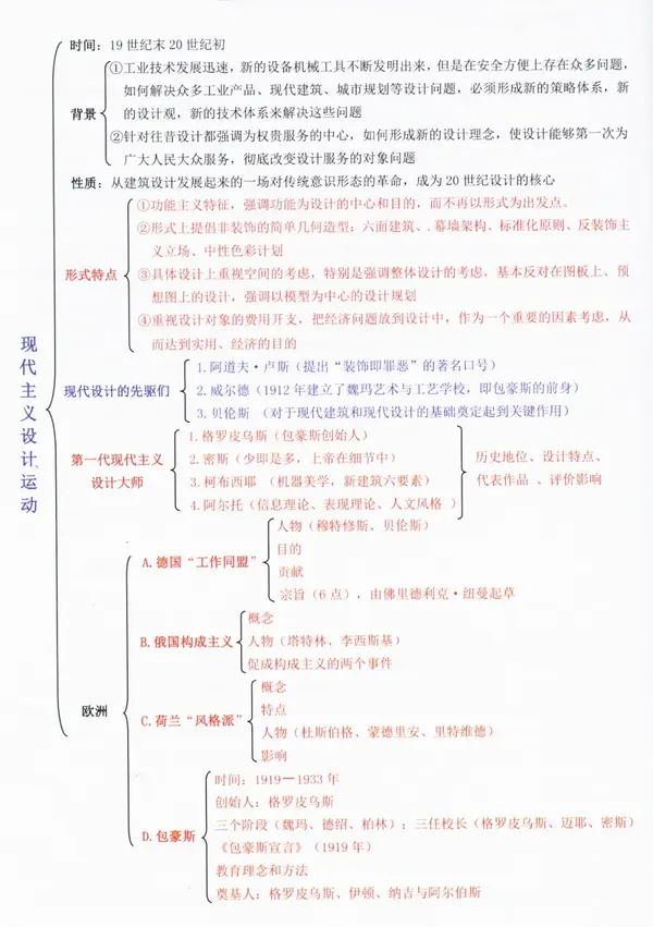 04,世界现代设计史的高效记忆方法 1:构建知识体系 3:时间轴,历史框架