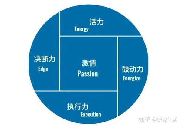 领导力巅峰永远的旗帜——杰克.韦尔奇