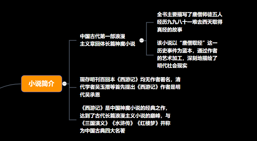 我们通过思维导图的方式一起来梳理一下西游记.
