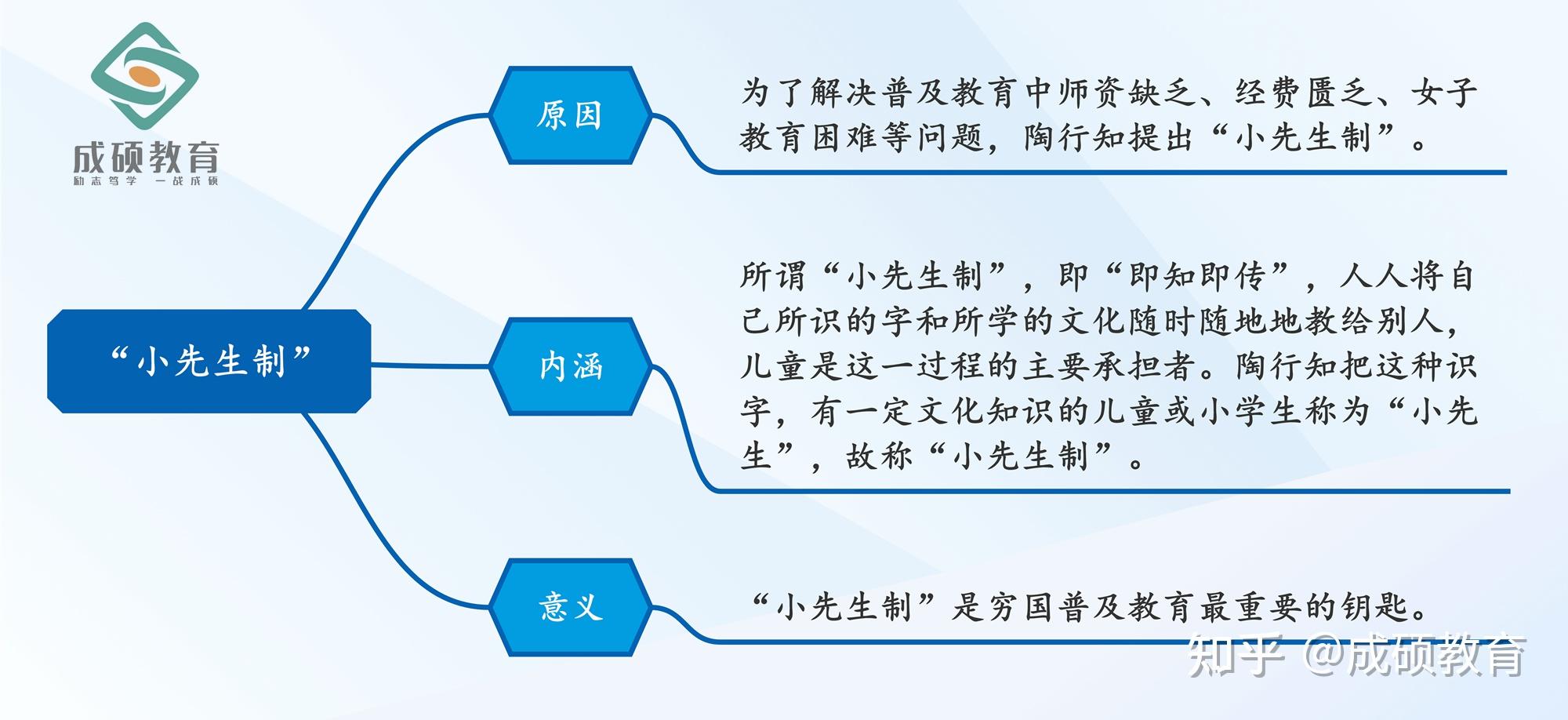 点滴知识汇持续输出一周知识合集小先生制陶行知的生活教育理论智者