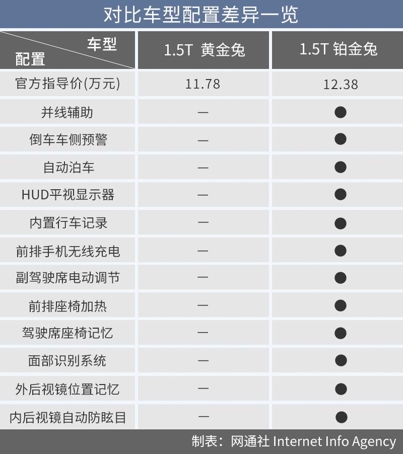 年轻人的第一台运动suv来了哈弗赤兔选购建议