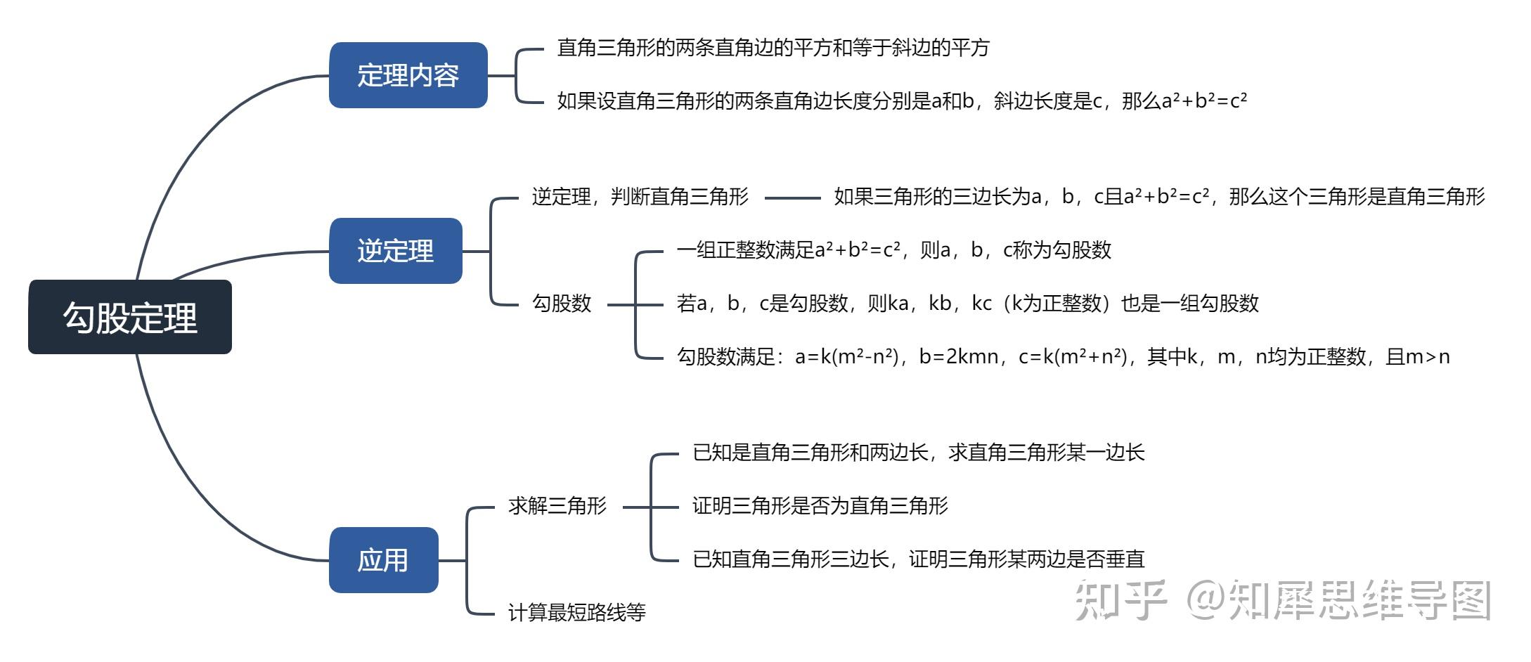 初二上册数学思维导图勾股定理八年级数学