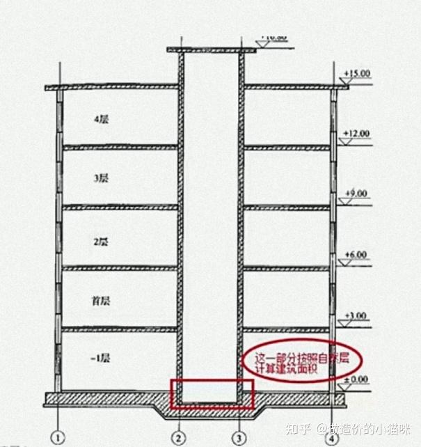 什么是自然层