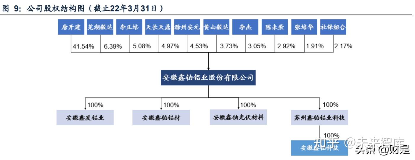 安徽银盾斯金铝业于2013 年成立,2017年银盾斯金整体变更设立为鑫铂