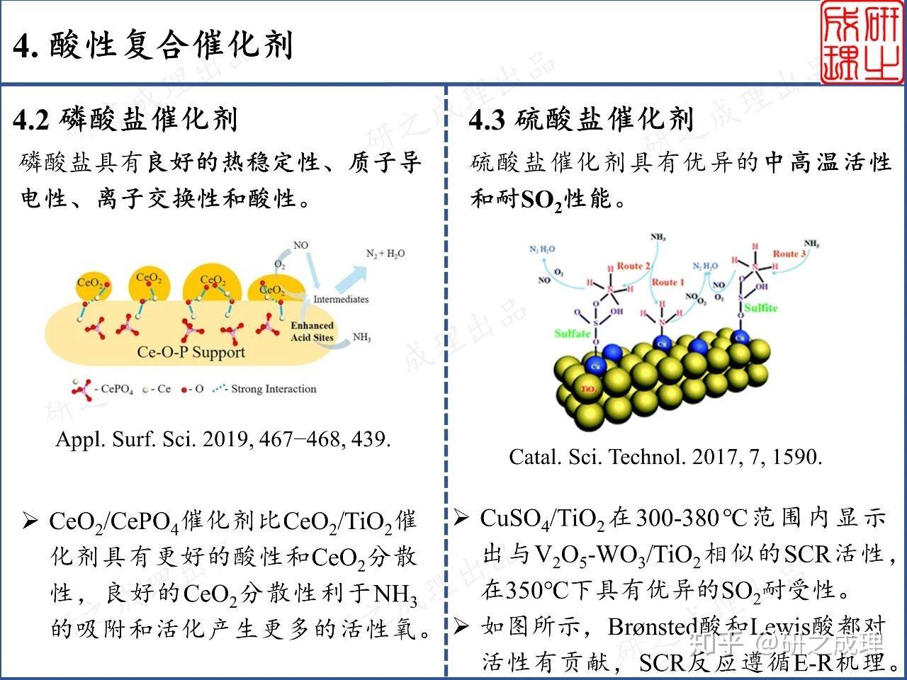 顶刊综述一文看懂NH3 SCR脱硝催化剂从实验室到工业应用 知乎