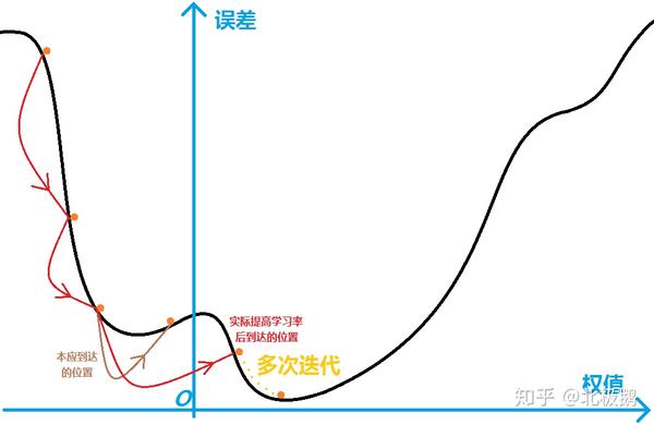 加速度教案模板_教案模板体育教案_教资面试教案教案模板幼儿园