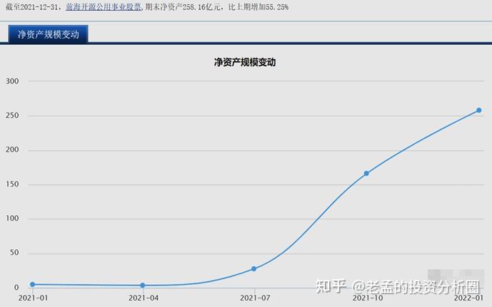 基金经理一战封神,追高基民惨不忍睹!基金经理自购后能逆转下跌吗