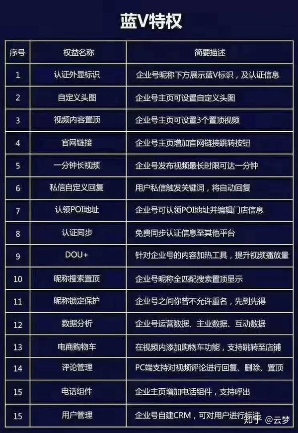 了解抖音企业号
