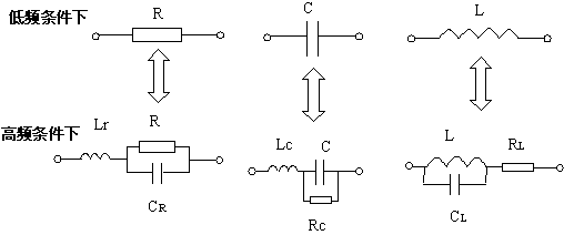 电容和电感元件,在低频和高频条件下就可得到不同的等效电路
