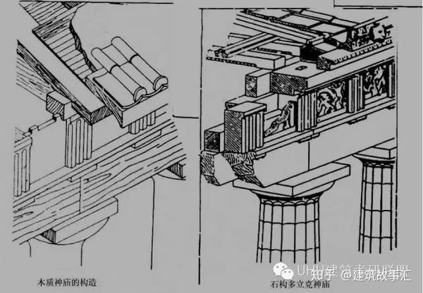uhu南大建筑学考研之古希腊建筑史精讲