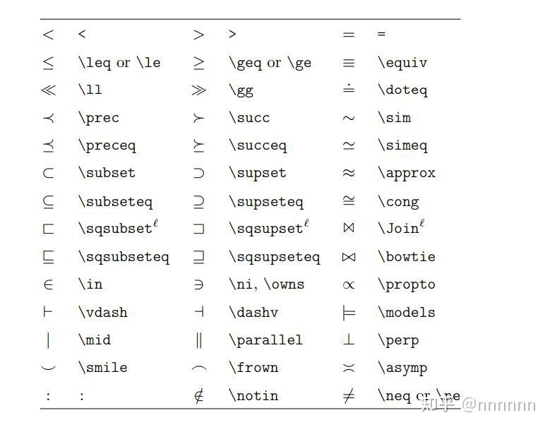 latex中的字符主要包括:空格,分段,注释,特殊字符,连字,标点符号等.