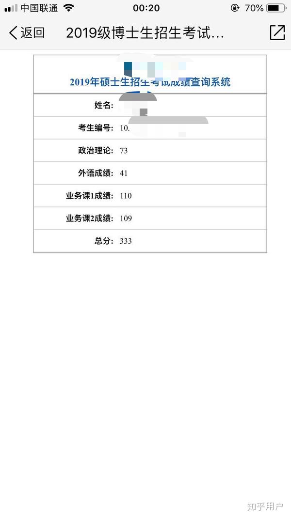 2019考研成绩陆续公布,查到成绩的你是什么感受?