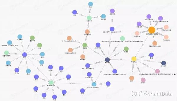 新冠病毒知识图谱来了!