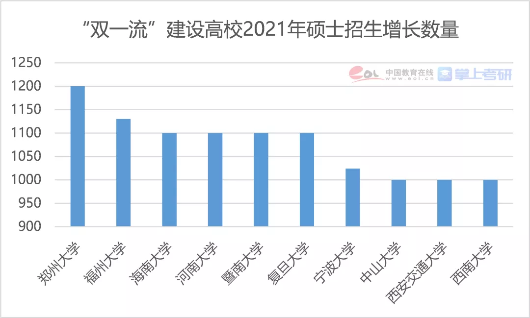 2021中国研究生招生大数据发布考研人数招生人数增长率等