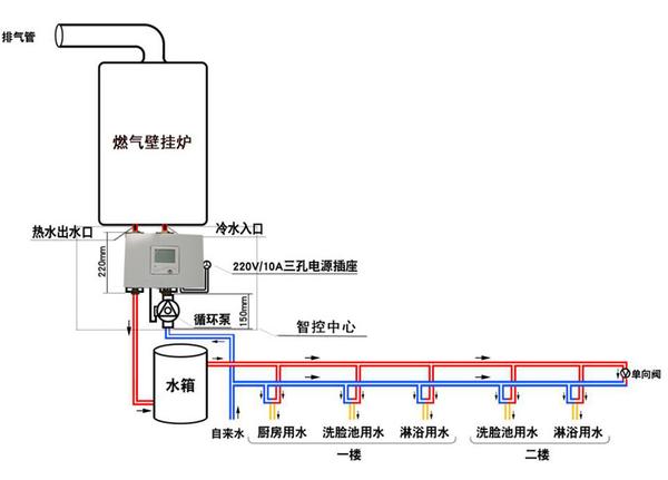 水箱,燃气热水器串联在热水系统中即可;即使没有预埋热水回水管也可以