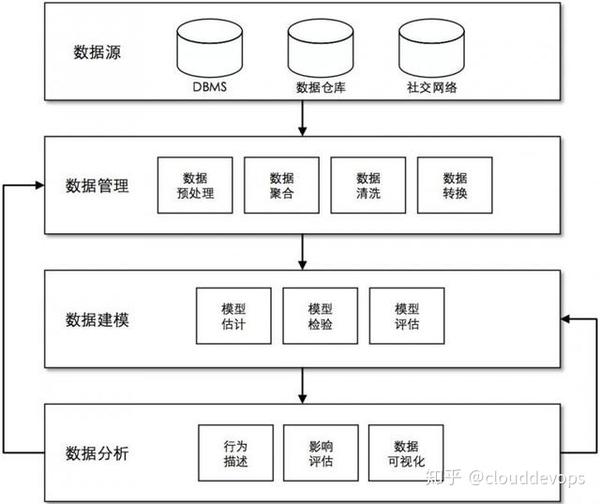 大数据系统及分析技术