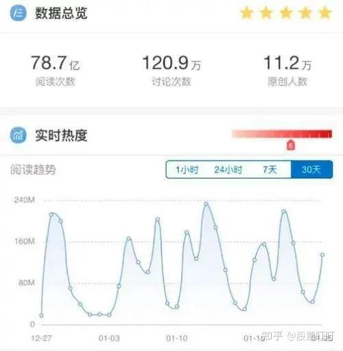 为基金经理建立后援会自编投资口诀炒基新力量太会玩