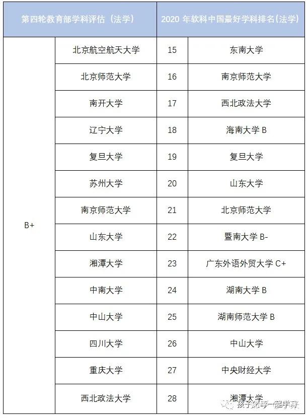 法学五院四系具体介绍及就业前景报告