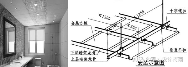 免费分享那些你不知道的天花石膏板吊顶节点做法