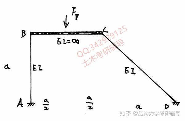 考研结构力学|位移法中无穷刚度杆和弹性杆的区别