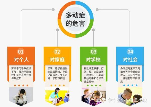 7,对社会的危害 多动症儿童如果不及时治疗,到成人后由于自控能力差