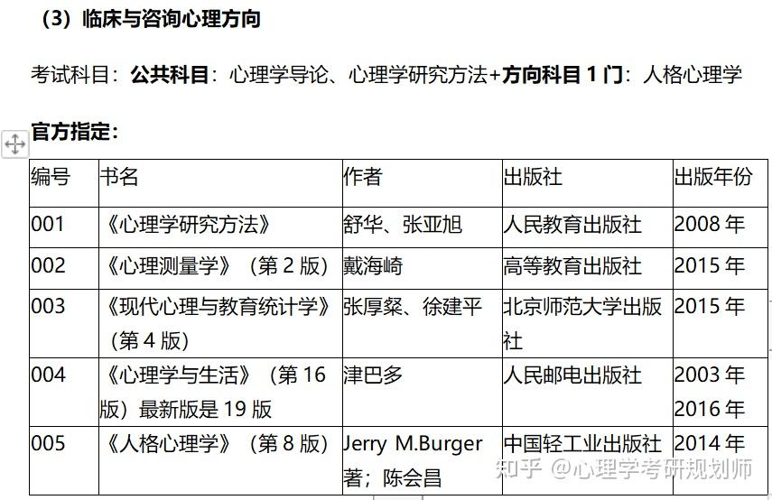 2023年想考北京师范大学心理学在职研究生map临床咨询方向各位有什么