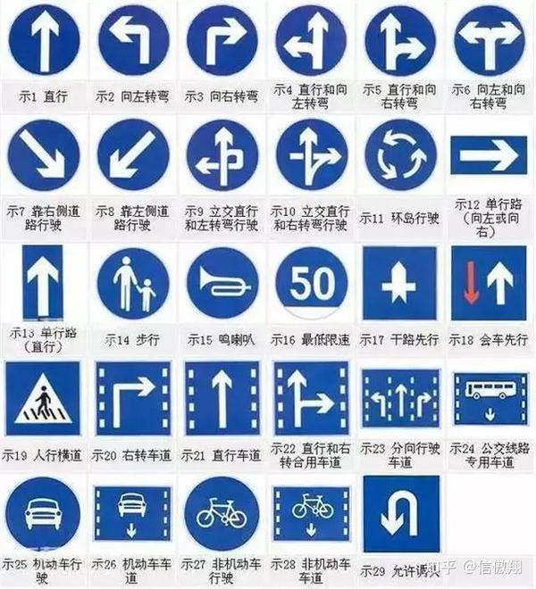 蓝色交通标志(百度图片)