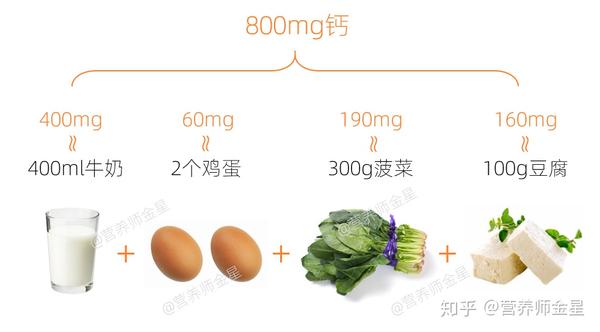 怎么补钙这些高钙食物请收藏附钙片选购指南