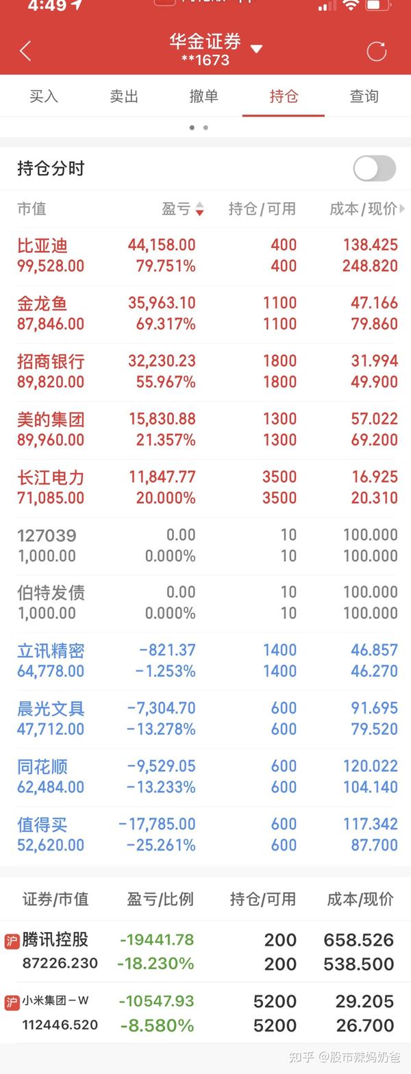 93%,同花顺显示错误,港股通从华金上截的图.